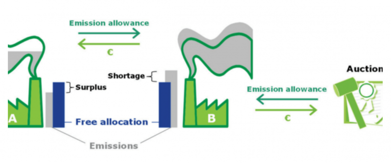 carbon_compliance_market_800