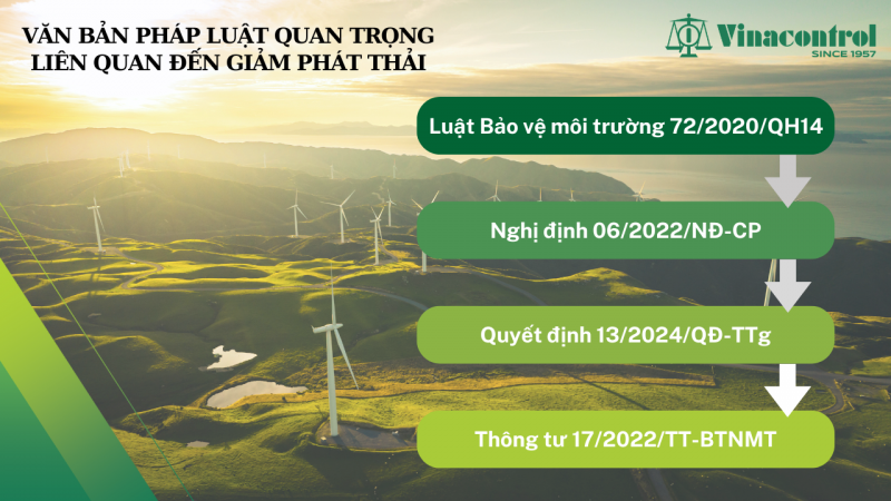 van_ban_phap_luat_quan_trong_lien_quan_den_giam_phat_thai_800_01