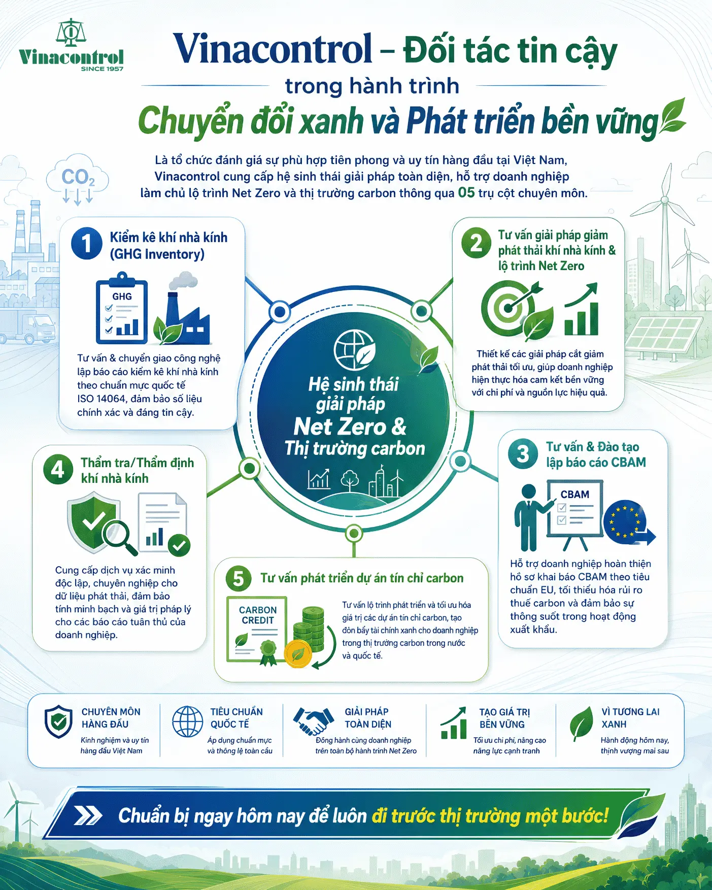 Giải pháp Phát triển bền vững của Vinacontrol