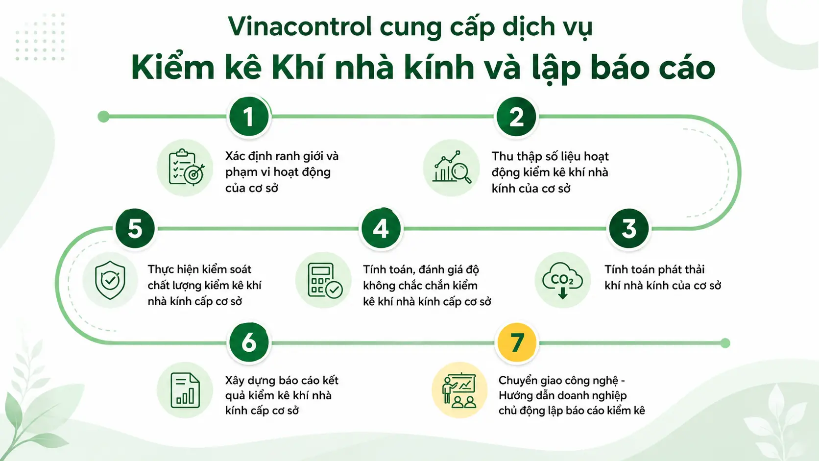 Quy trình kiểm kê khí nhà kính ngành dệt may